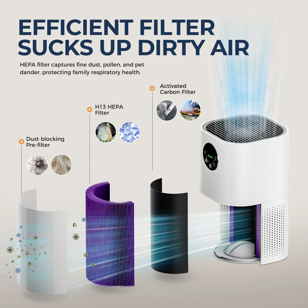 Advanced Air Purifier for Home Allergies and Pet Hair with H13 True HEPA Filter and 25dB Quiet Operation